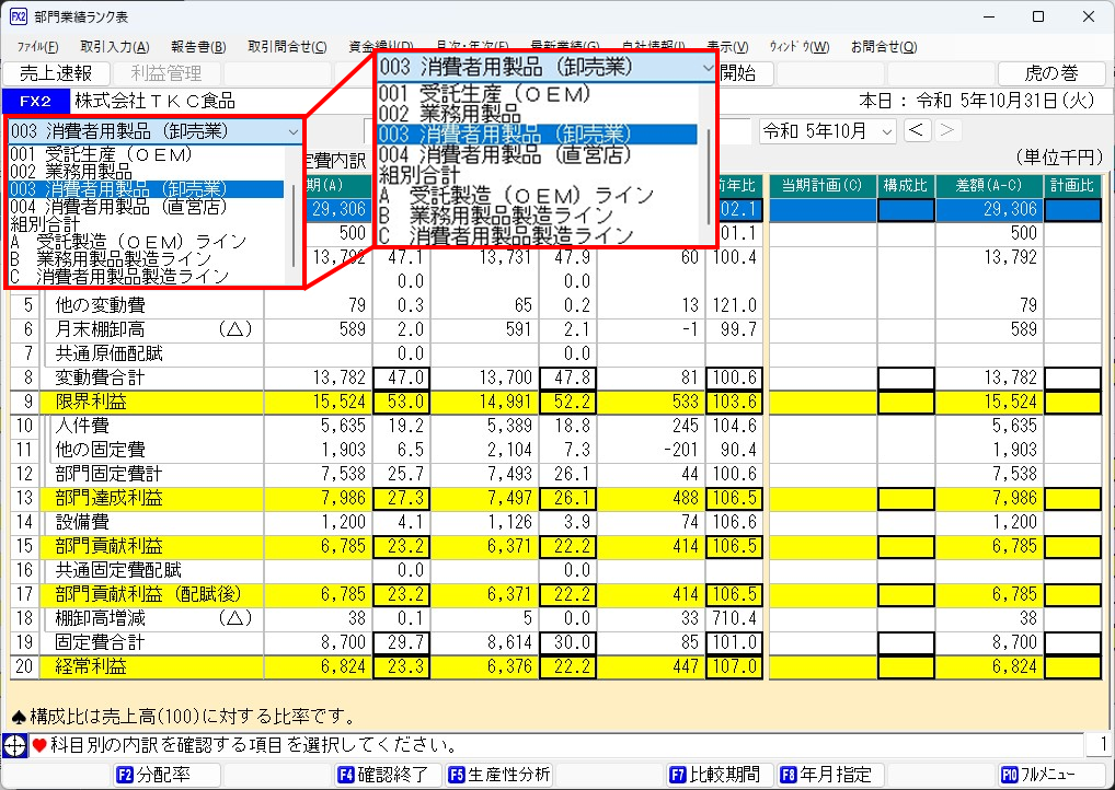部門業績ランク表