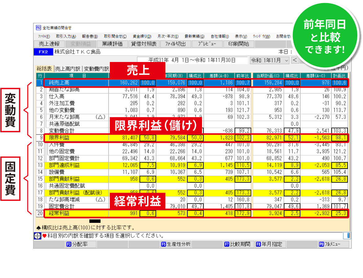 変動損益計算書の確認