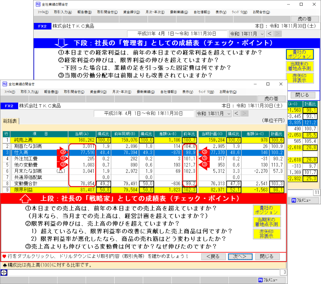 黒字決算のための５原則の確認